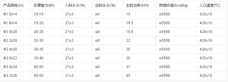 粉煤灰烘干機技術參數